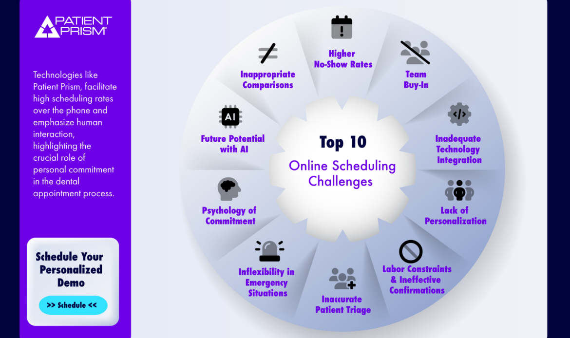 Online-Scheduling-Patient-Prism - Patient Prism