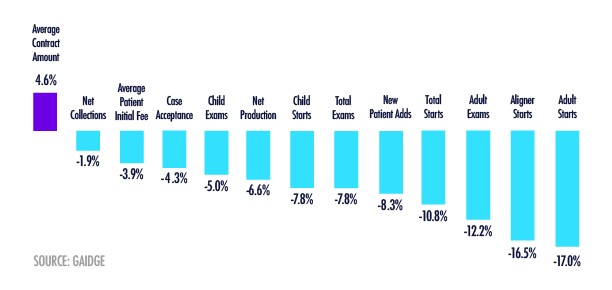 decoding the decline, pp graph1