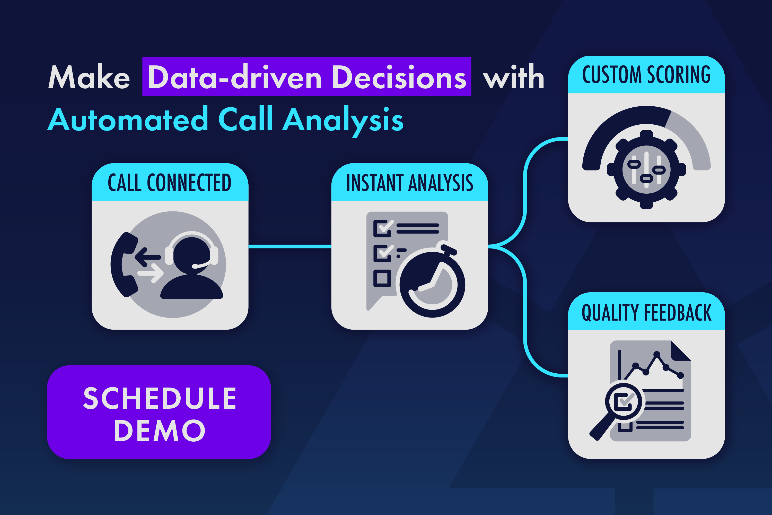 Lead Connect: Maximizing Lead Follow-Up with Real-Time AI Automation